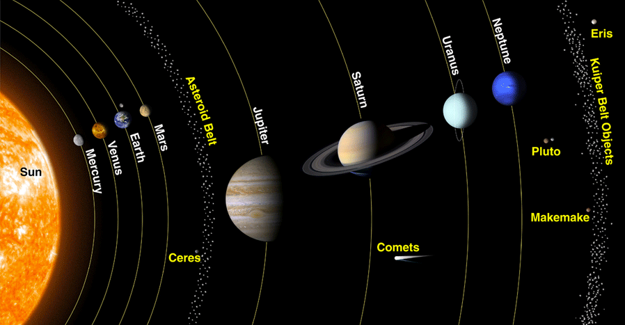 Pluto diagram